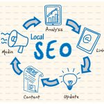 seo malaysia