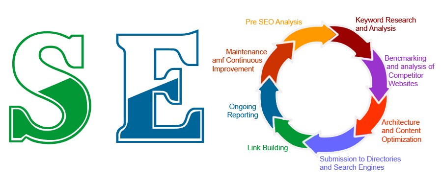 seo malaysia services