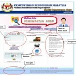 e-Operasi: Login Modul Operasi Data Guru 2024 Laman muka Utama e-Operasi