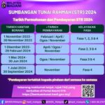 STR 2024: FAQ Semakan STR Bayaran Terkini Fasa 3 STR 2024 FAQ Semakan STR Bayaran Terkini Fasa 3
