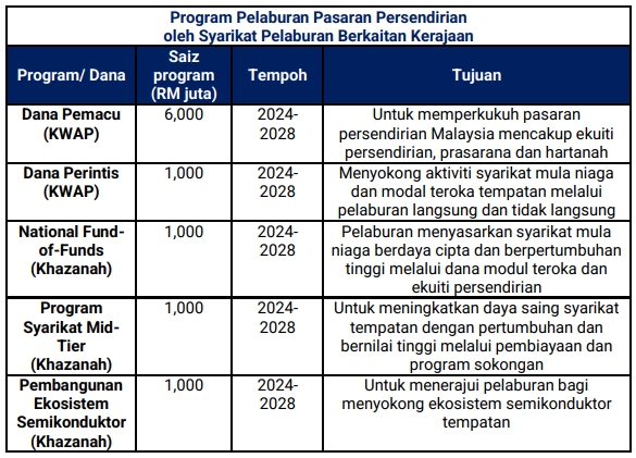 Belanjawan 2025: Usahawan