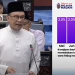Ringkasan Belanjawan 2025 - Inisiatif Terkini Oleh Kerajaan
