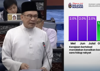 Belanjawan 2025: Inisiatif Terkini Oleh Kerajaan