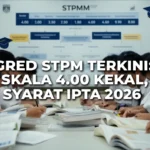 Gred STPM Terkini: Skala 4.00 Kekal, Syarat IPTA 2026