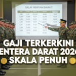 Gaji Terkini Tentera Darat 2026: Skala Penuh
